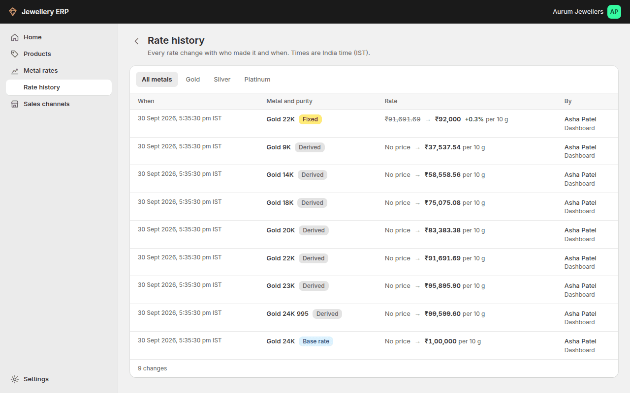 Rate history with old and new rates, who changed them and when